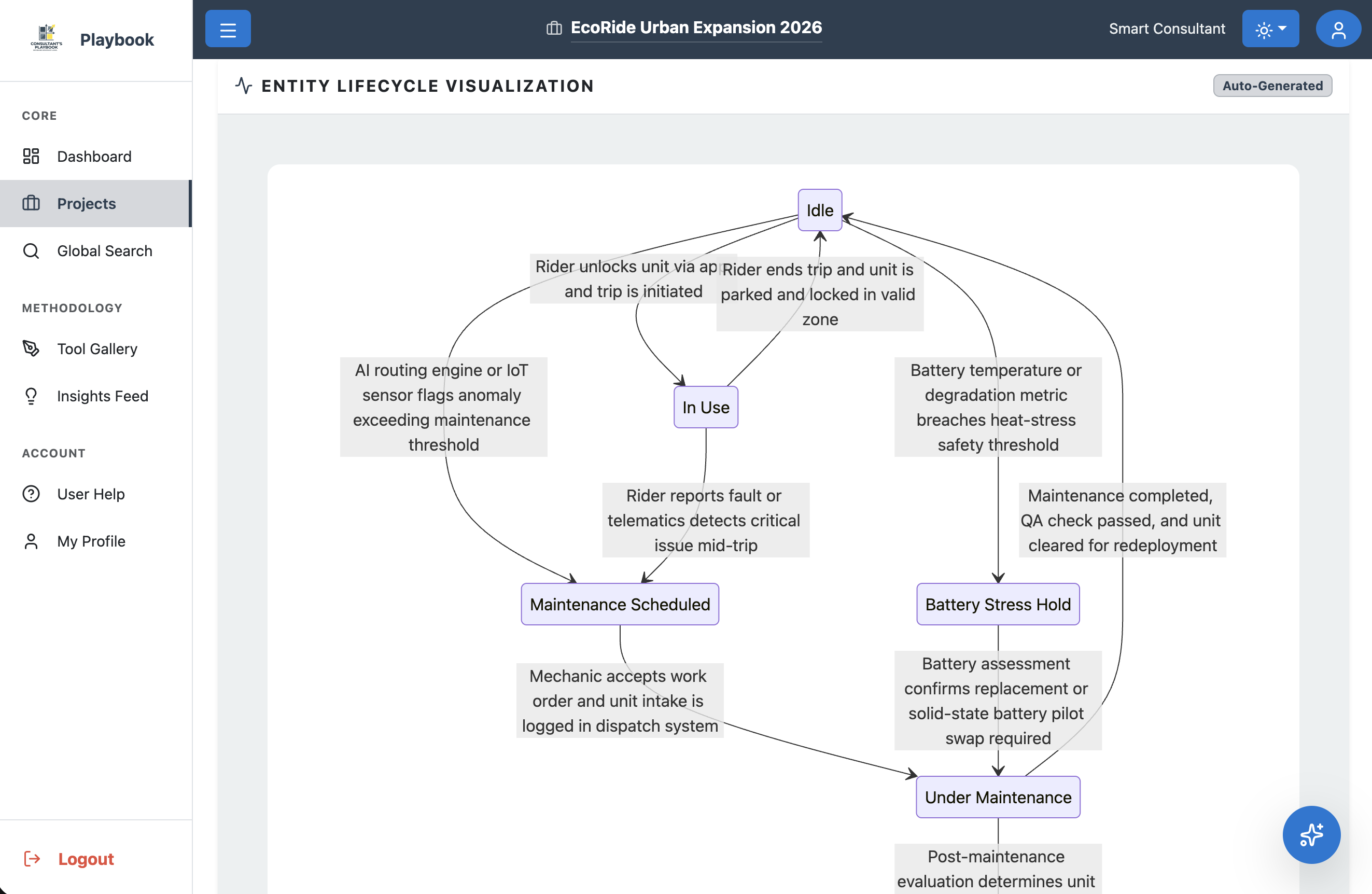 State Chart Modeler
